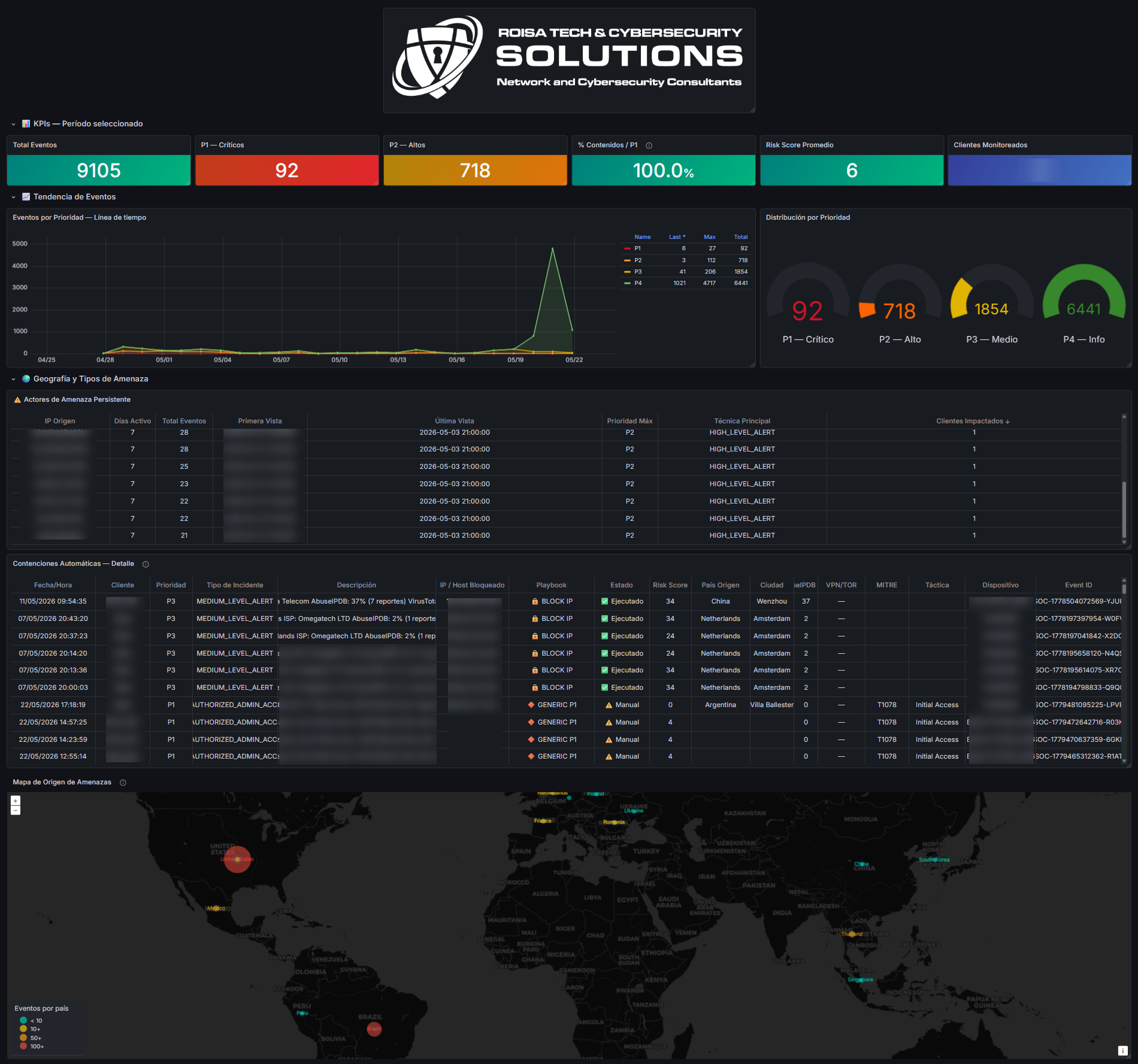 ROISA SOC Dashboard — Monitoreo 24/7 en tiempo real